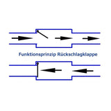 Rückstauklappe Ø32 mm – 4