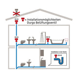 Belüftungsventil für Abwasserleitungen DN32 – 5