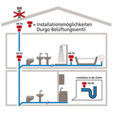 Belüftungsventil für Abwasserleitungen DN75 – 5