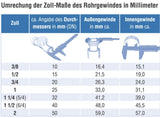 Leitungssiphon Ø32/40/50 mm – 5