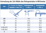 HT-Anschlussschlauch 6/4 Zoll, Abgang Ø40/50 mm, 46 cm bis 1,0 m ausziehbar – 3
