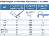 Verschlusskappe 1Zoll, einteilig – 3