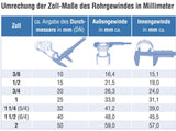 Ablaufgarnitur aus massivem Messing für Waschbecken mit Überlauf – 4