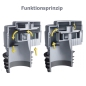 Preview: Rohrbelüfter Funktionsprinzip
