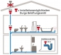 Preview: Belüftungsventil für Abwasserleitungen DN15