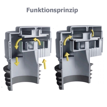 Rohrbelüfter Funktionsprinzip