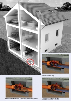 Doppelt- Rückstauverschluss Ø125 - Doppelter Schutz dank zweiter Klappe