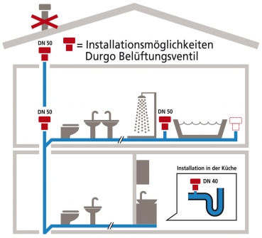 Belüftungsventil für Abwasserleitungen DN15