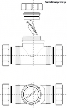 Aufbau der Rückstauklappe