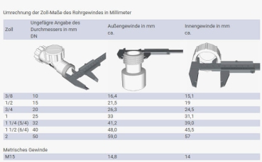 Umrechnung von Zoll auf mm bei Rohrgewinden