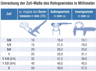 T-Stück mit 3 Überwurfmuttern