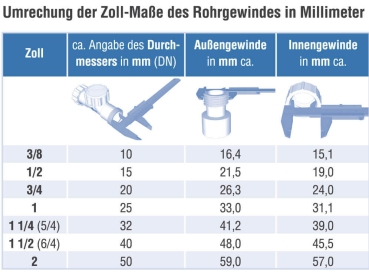 Übergangsnippel 2 Zoll x 6/4 Zoll