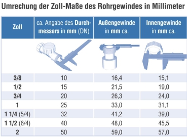 Preview: Tauchrohr Ø32 mit Verschraubung lose Mutter 5/4" Länge 200 mm