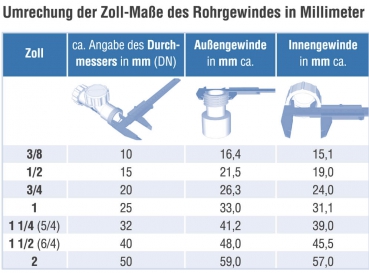 Rohrverbinder Ø40 auf 50mm