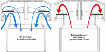 Belüftungsventil für Abwasserleitungen DN15