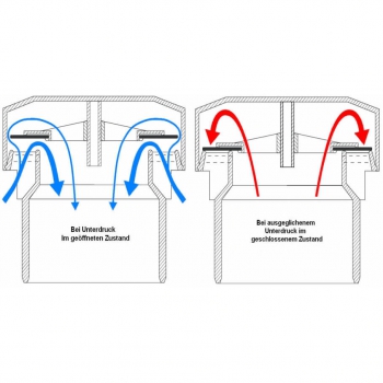 Belüftungsventil für Abwasserleitungen DN32