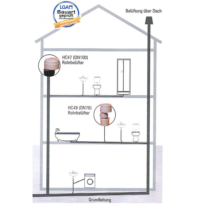 Rohrbelüfter für den Wandeinbau