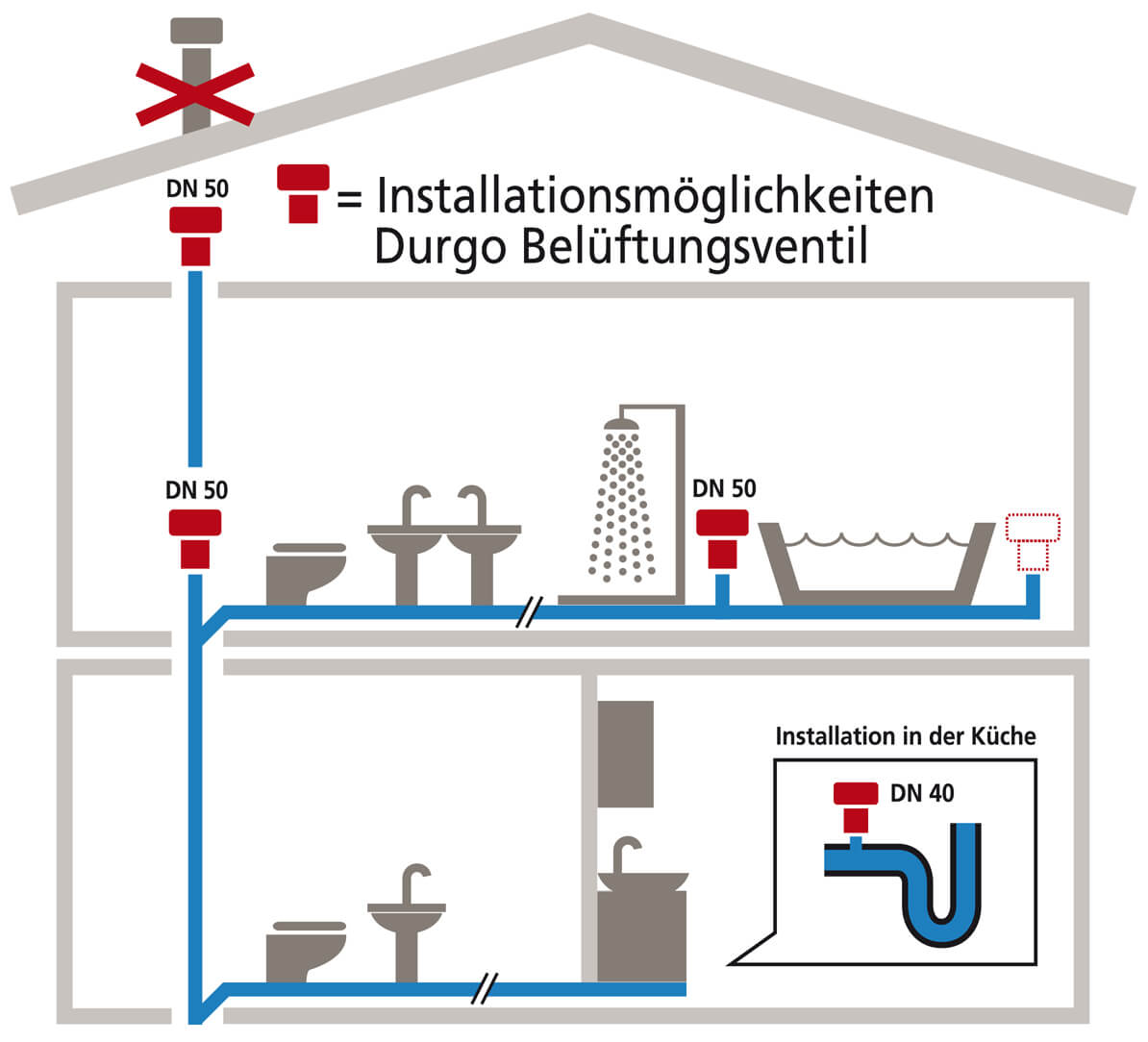 Rohrbelüfter Belüftungsventil für Sanitäranlagen DN 70 110 Verhindert die Austri 