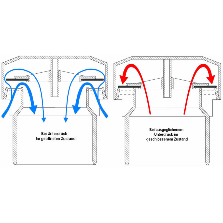 Rohrbelüfter HT Abwasser Rohr Belüfter Belüftung Rohrlüfter DN 50 DN 75 DN  110