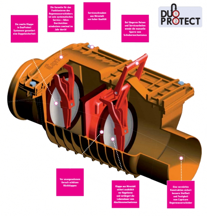 Doppelt- Rückstauverschluss Ø160 - Doppelter Schutz dank zweiter Klappe
