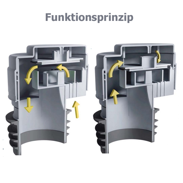 Belüfter Funktionsprinzip