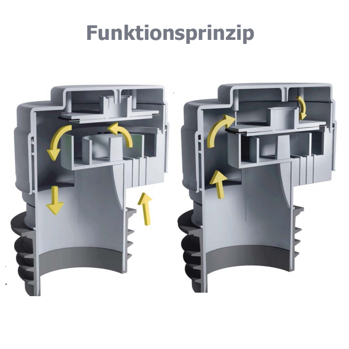 Rohrbelüfter Funktionsprinzip