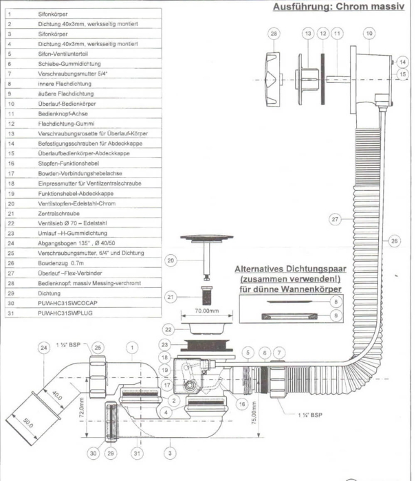 Badewannen Garnitur Details