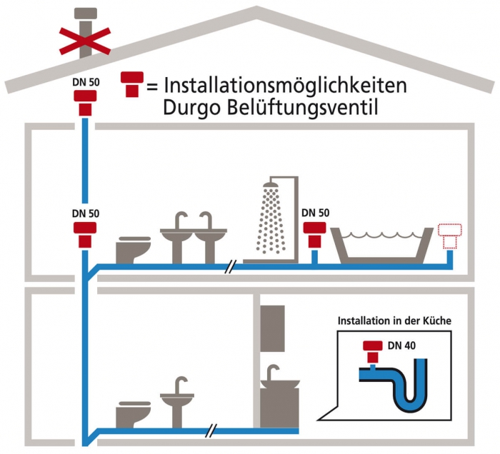 Belüftungsventil für Abwasserleitungen DN20