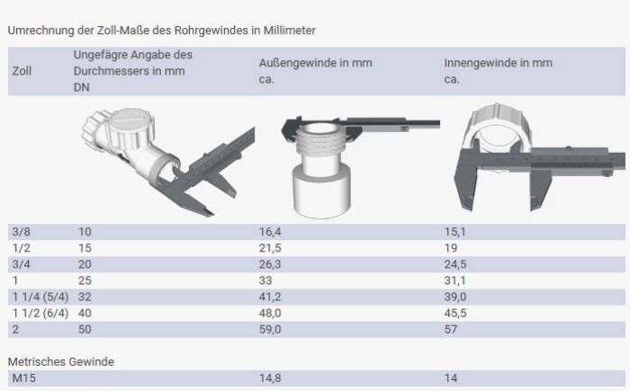 Adapter zum Anschluss von Korbventilen 6/4" mit 2 Waschgeräte-Anschlüsse