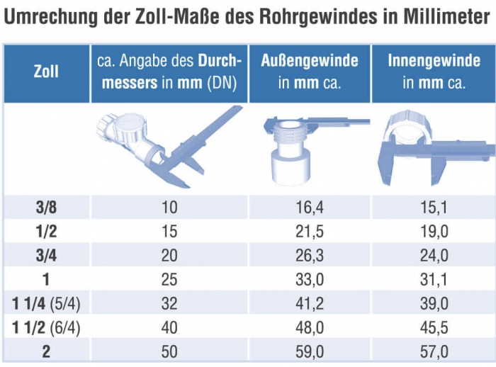 Leitungsbelüfter Ø40 = 6/4"