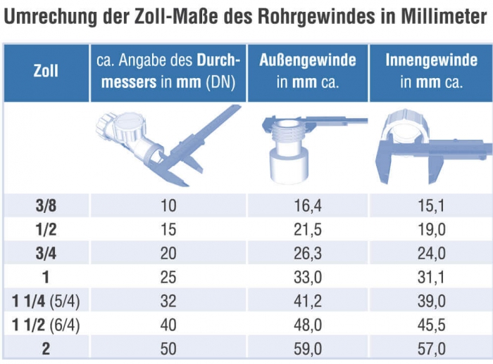 Leitungsbelüfter Ø32 = 5/4"