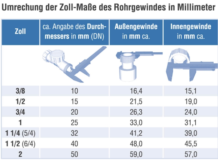 Reduzierung 5/4'' auf 6/4'' Adapter