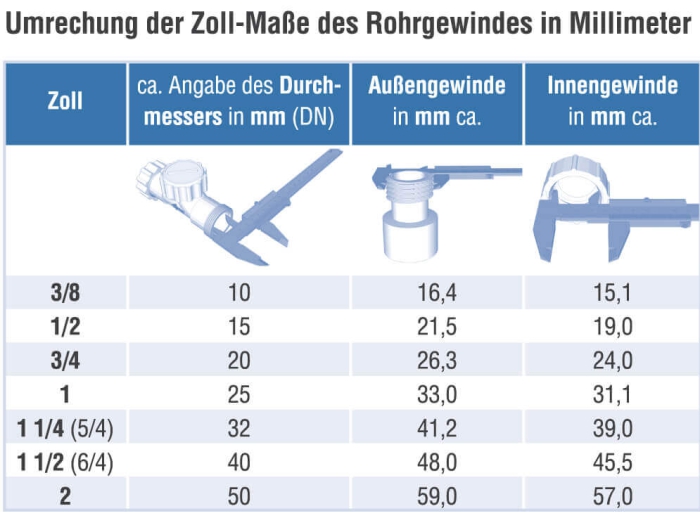 Waschgeräteanschluss Zwischenstück 6/4 x 6/4